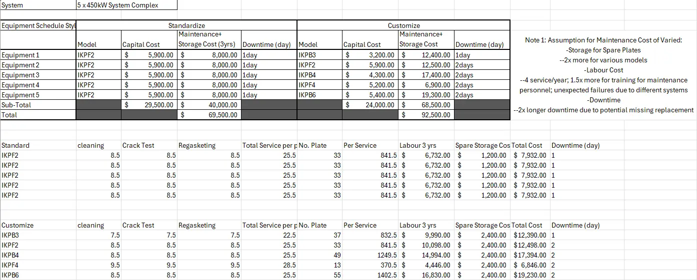 Standard vs custom heat exchanger comparison table